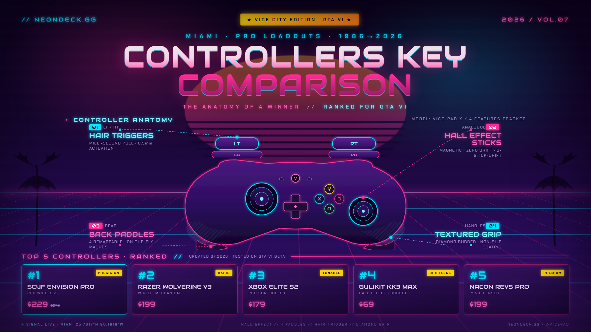 GTA 6 guide — key comparison and features