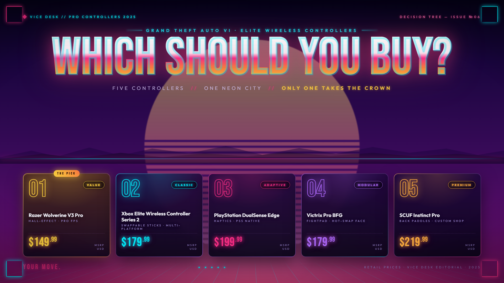 GTA 6 guide — buying decision guide