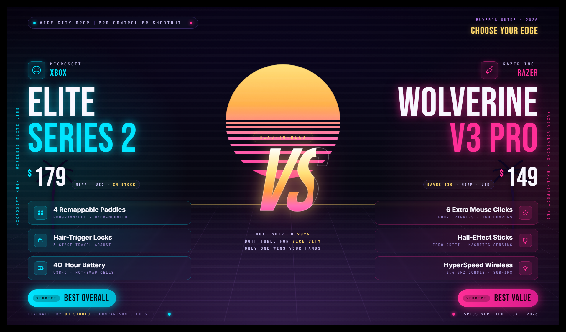 GTA 6 guide — key comparison and features