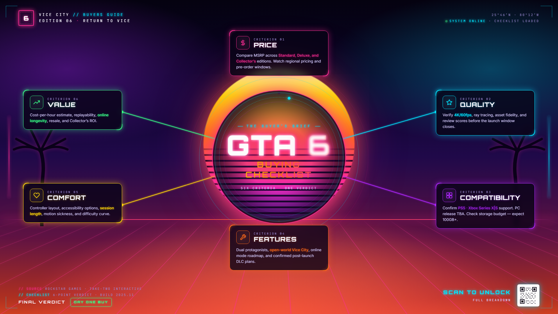 GTA 6 guide — buying decision guide