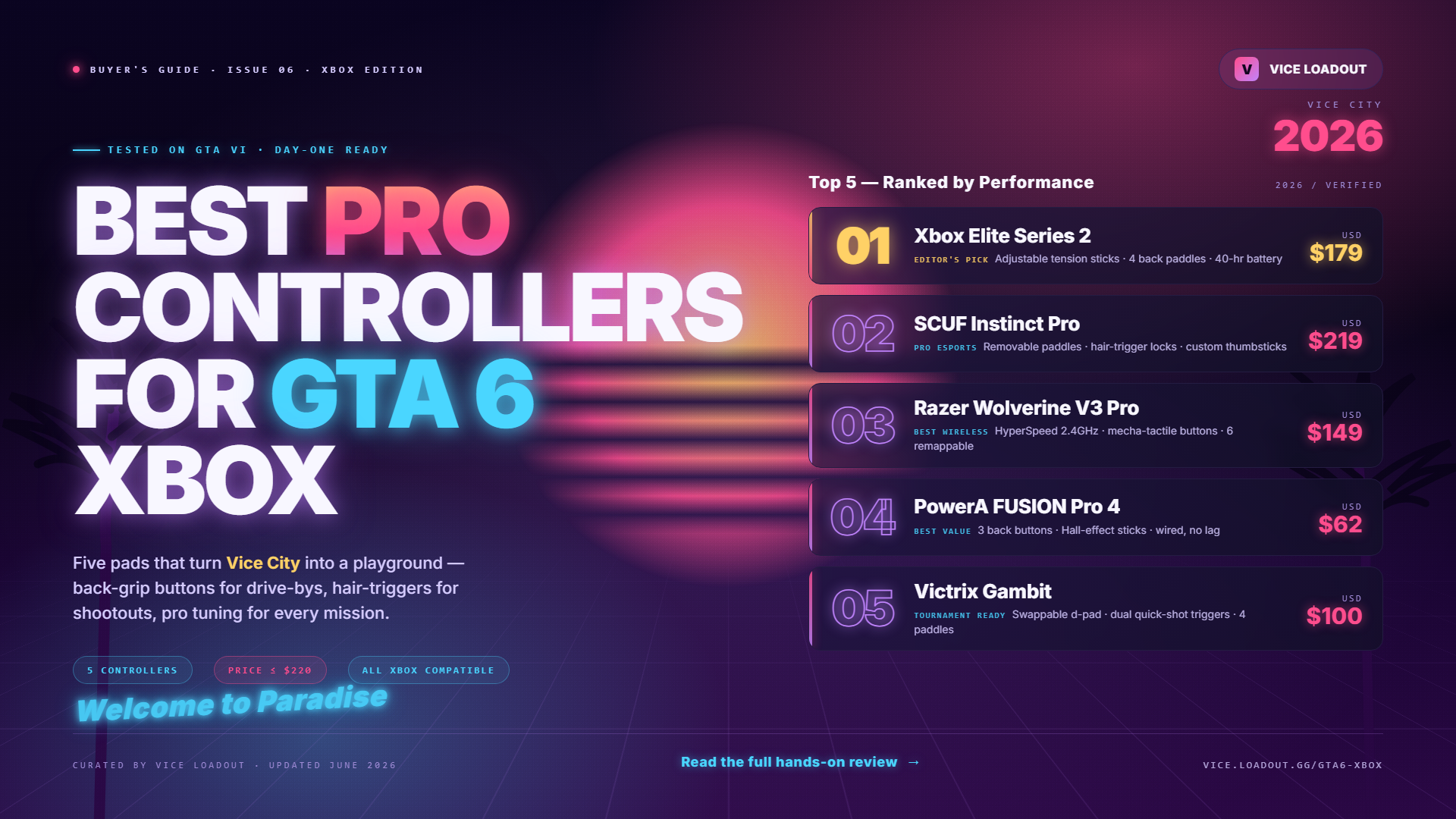 GTA 6 guide — ranked product picks