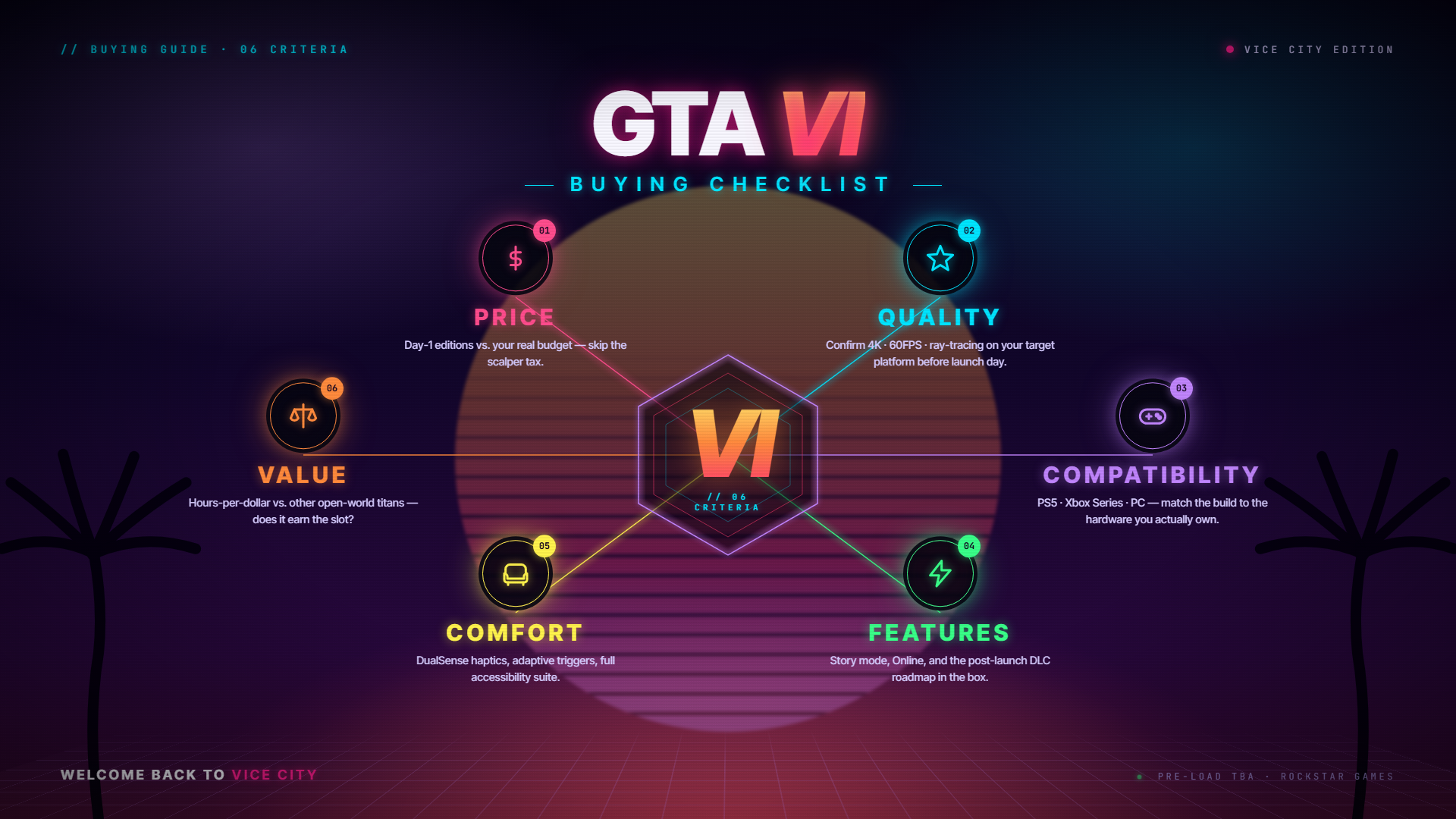 GTA 6 guide — buying decision guide