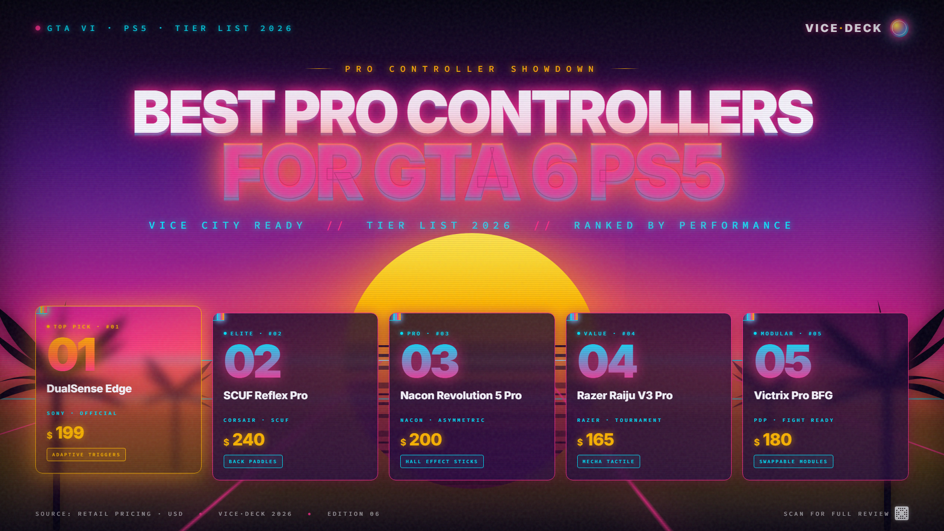 GTA 6 guide — ranked product picks