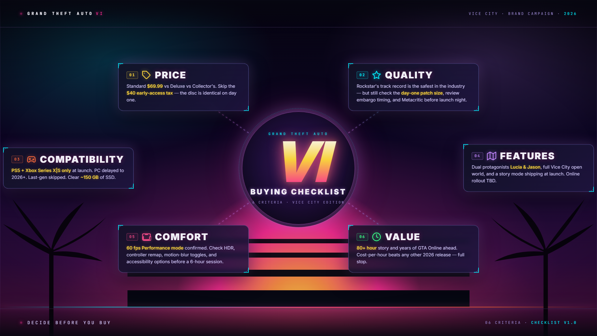 GTA 6 guide — buying decision guide