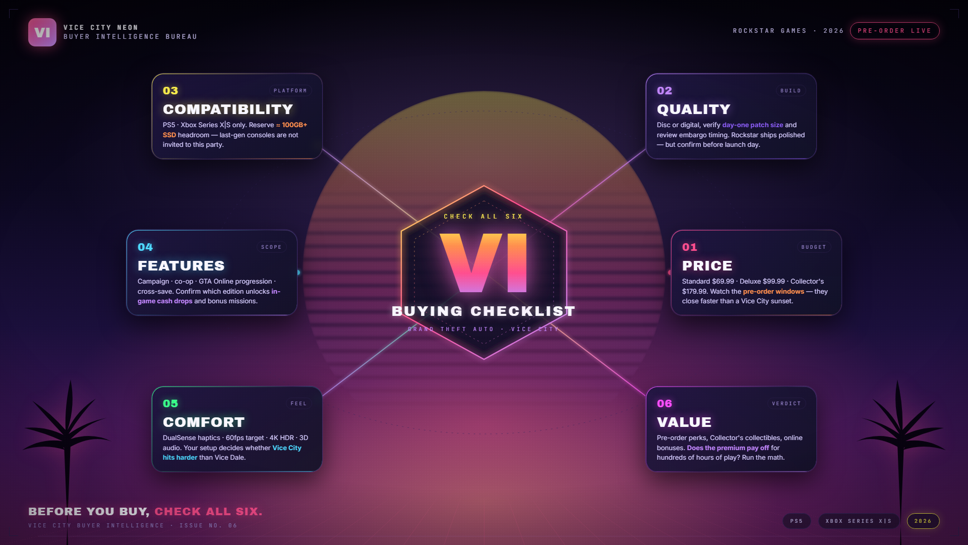 GTA 6 guide — buying decision guide