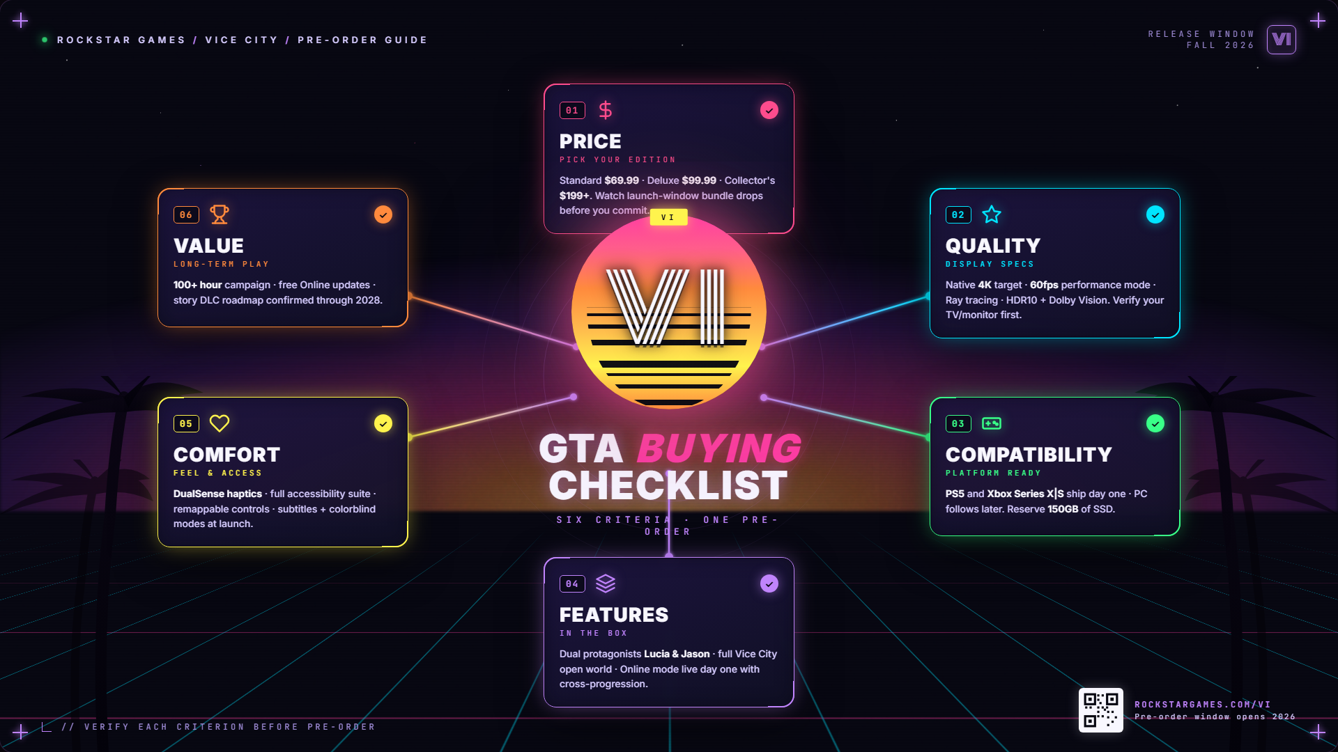 GTA 6 guide — buying decision guide