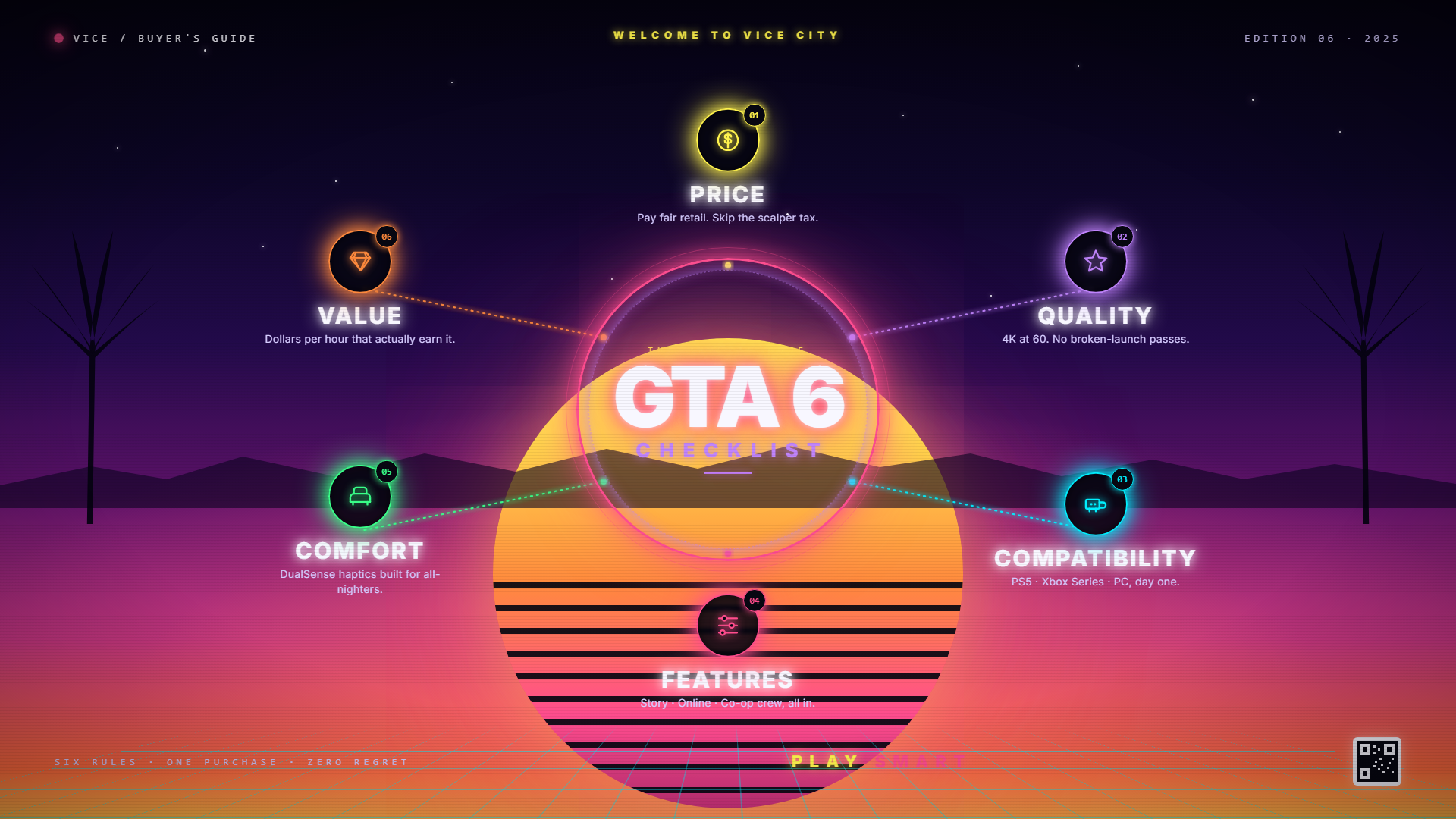 GTA 6 guide — buying decision guide