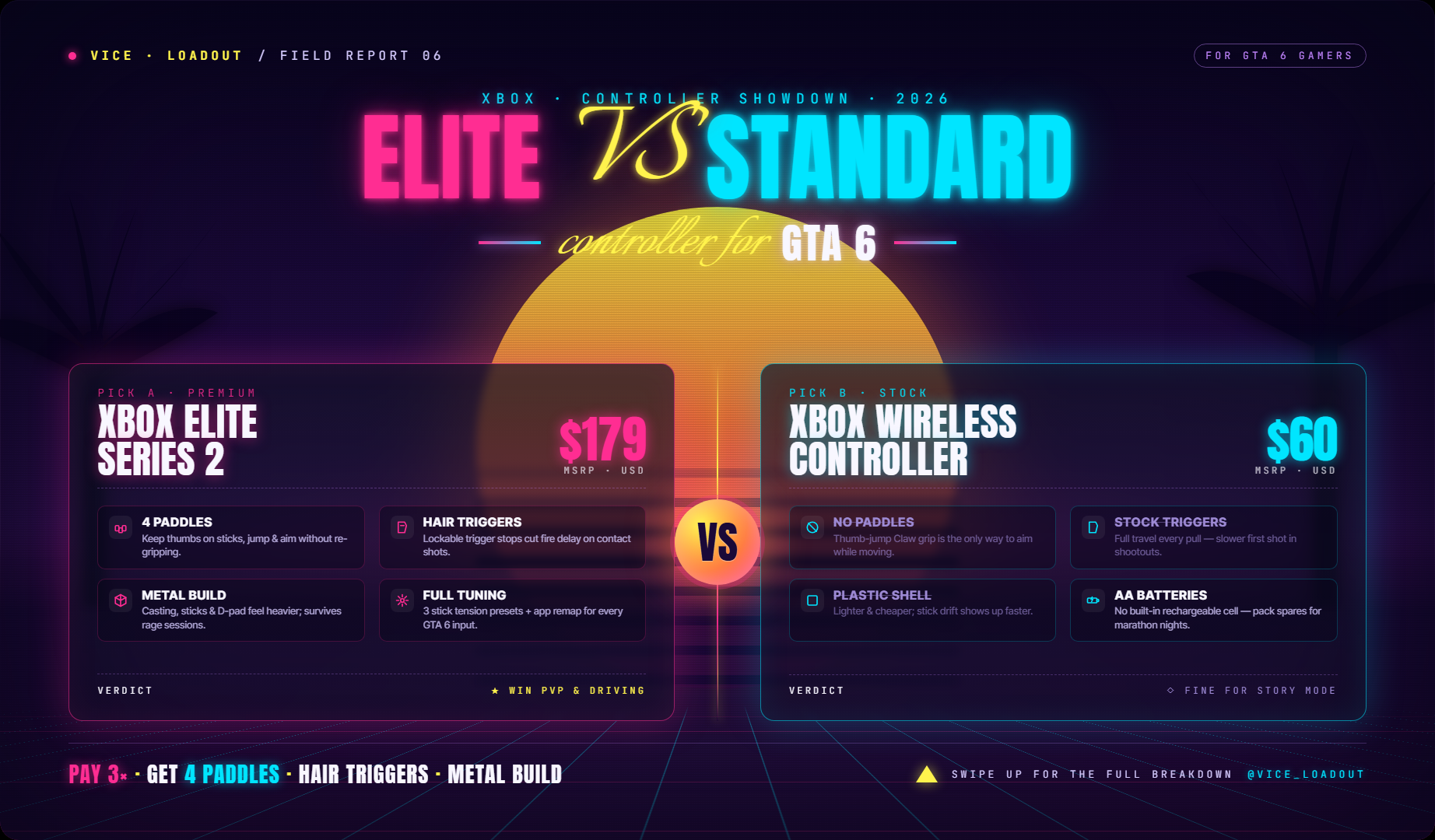 GTA 6 guide — ranked product picks