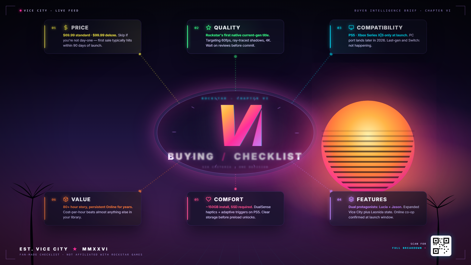 GTA 6 guide — buying decision guide