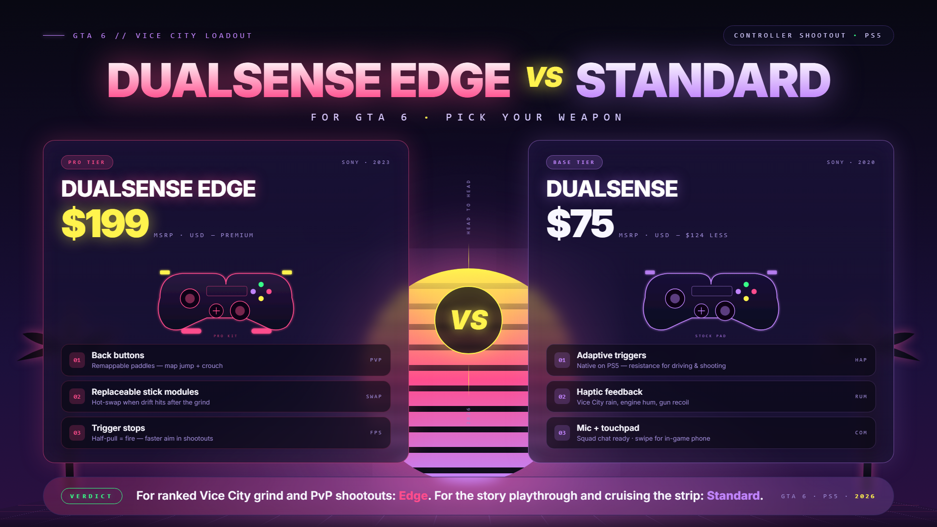 GTA 6 guide — ranked product picks