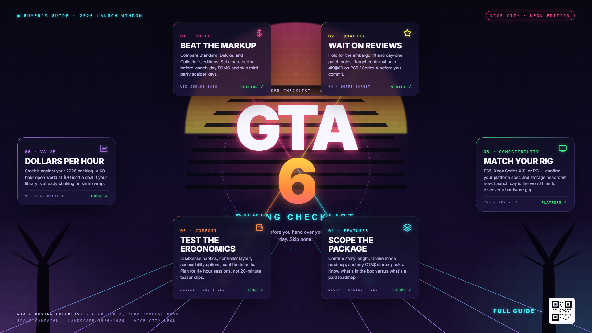 GTA 6 guide — buying decision guide