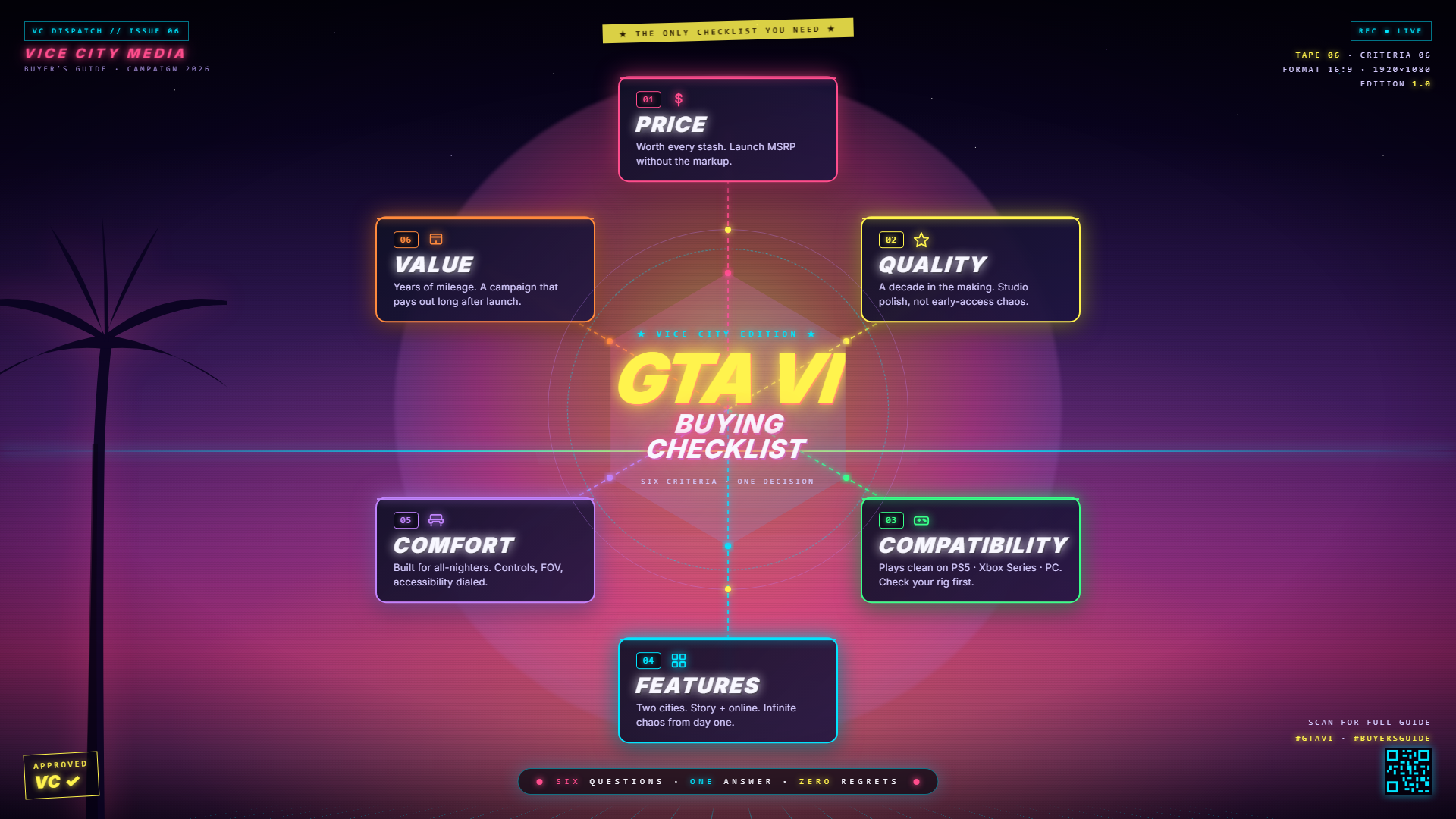 GTA 6 guide — buying decision guide