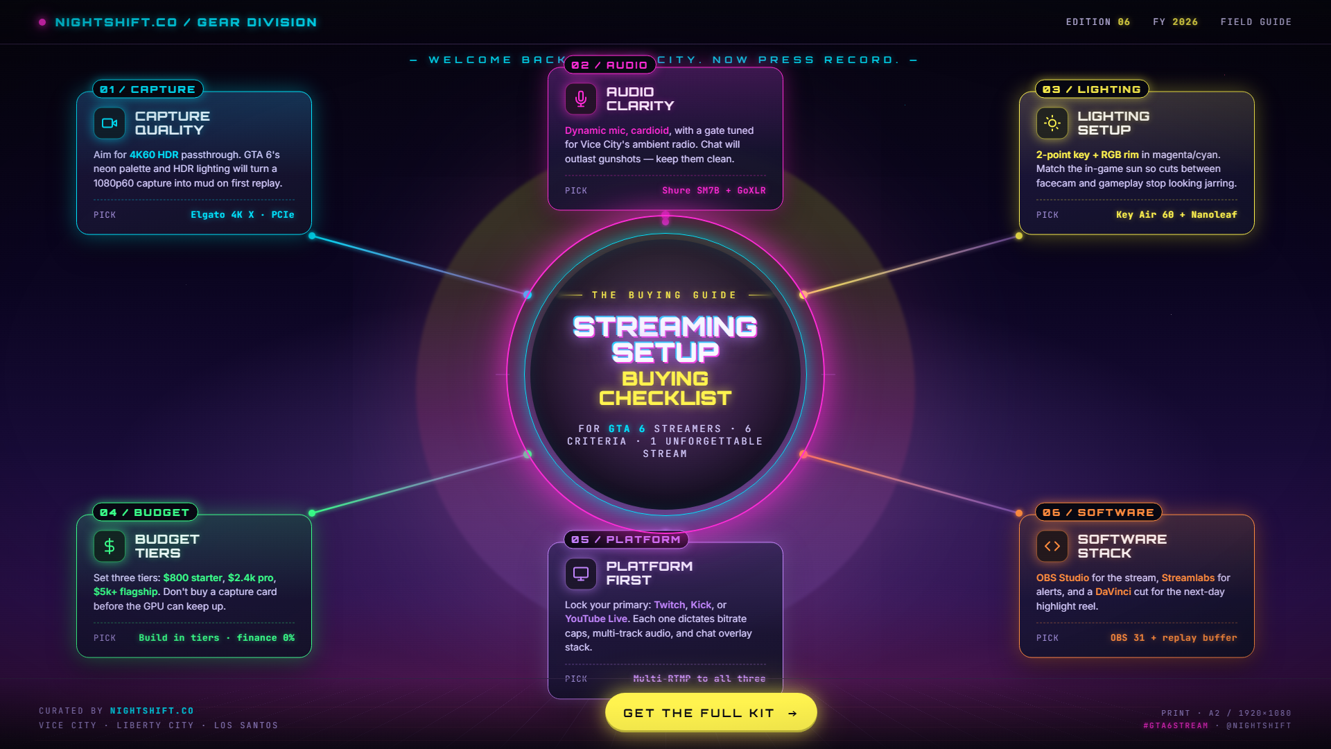 GTA 6 guide — buying decision guide