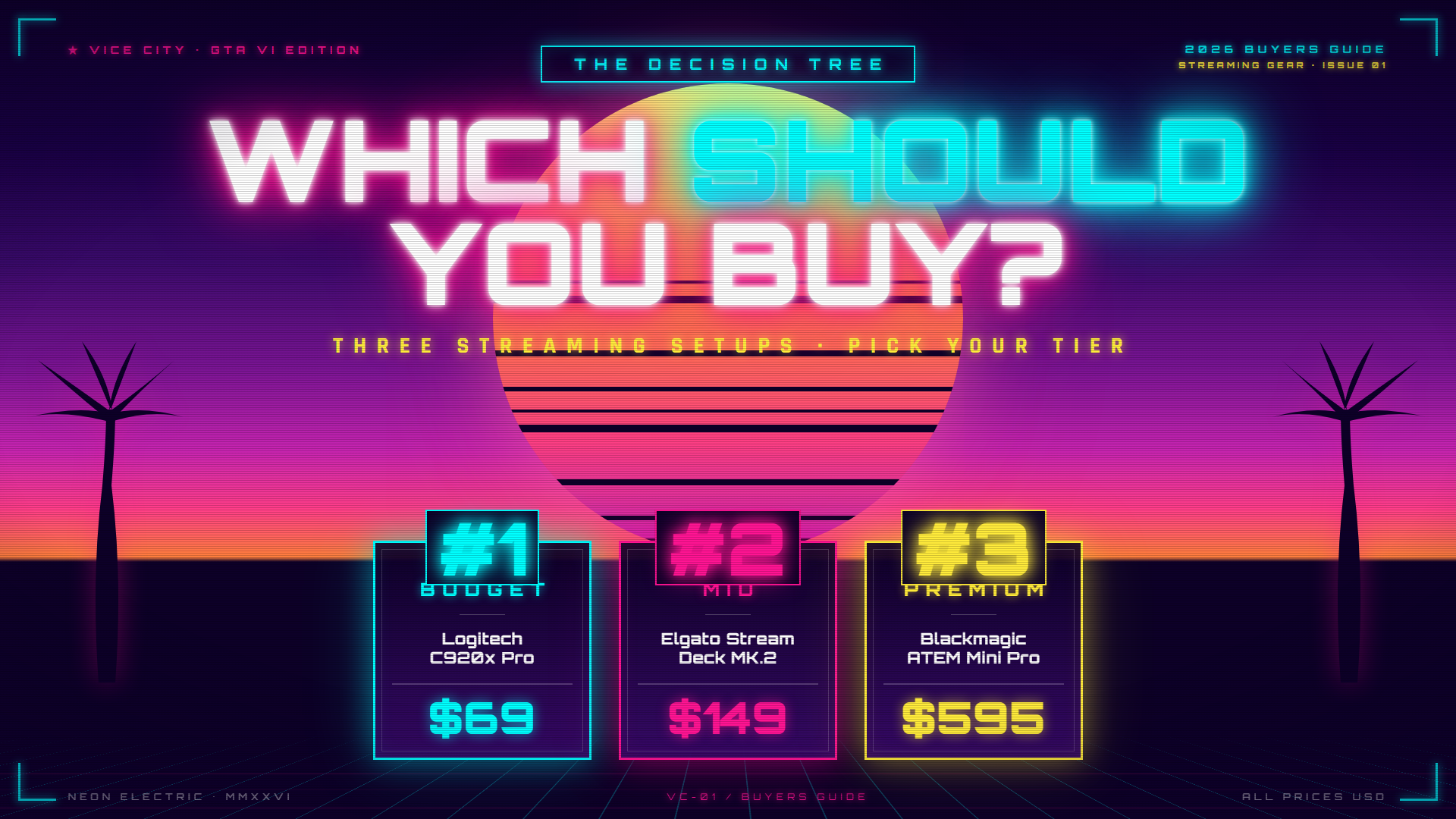 GTA 6 guide — buying decision guide