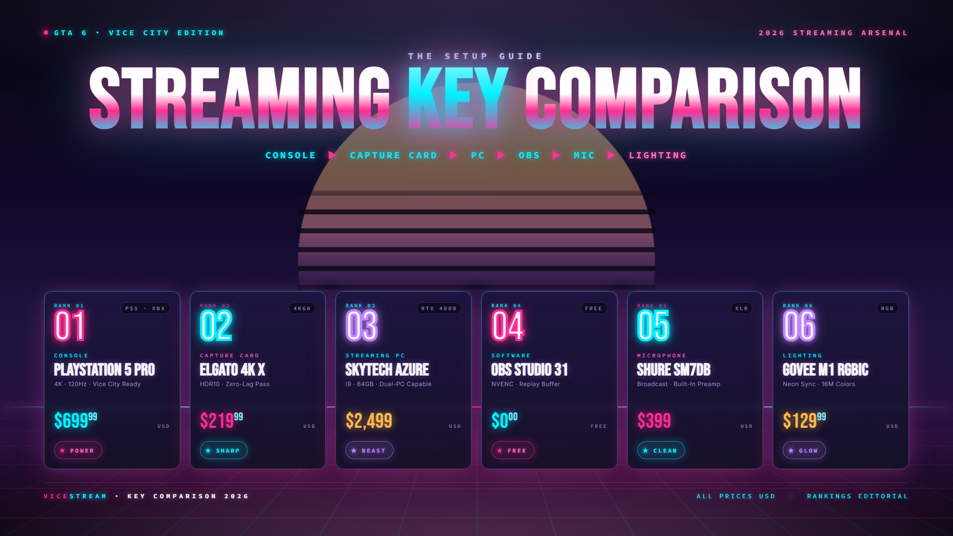 GTA 6 guide — key comparison and features