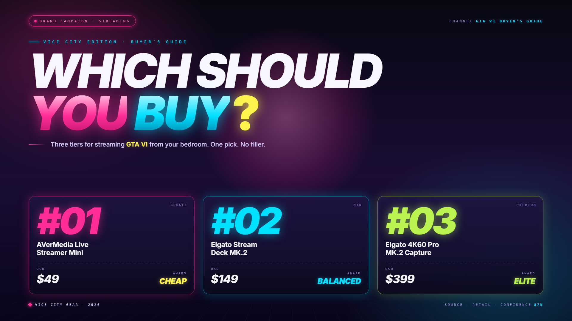 GTA 6 guide — buying decision guide