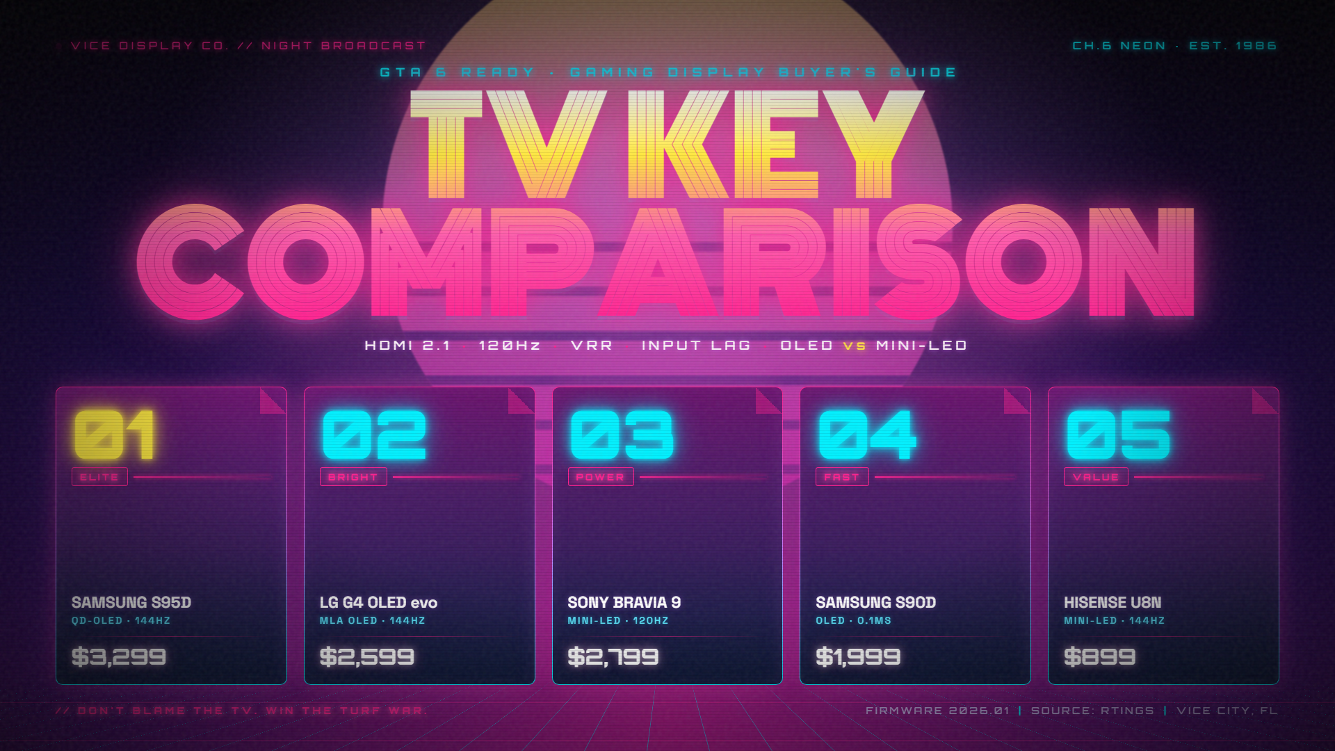 GTA 6 guide — key comparison and features