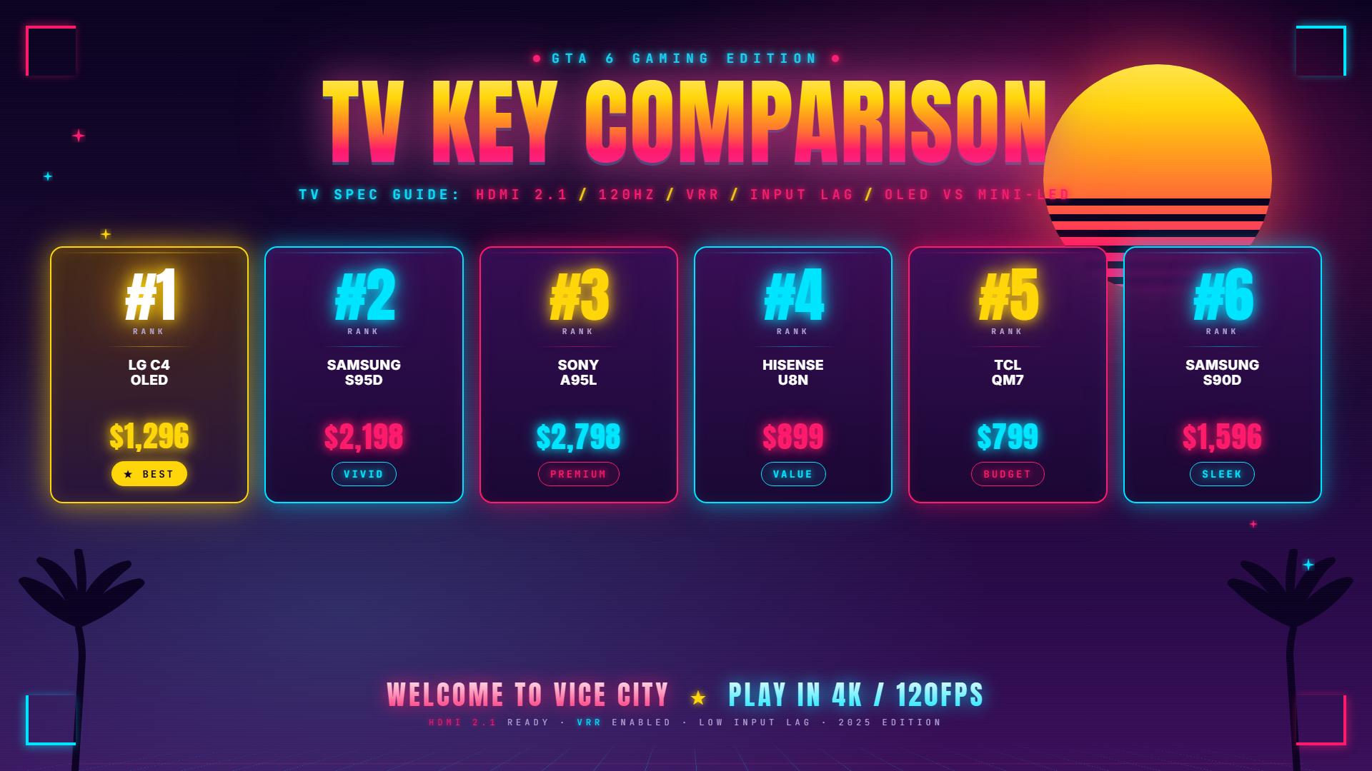 GTA 6 guide — key comparison and features