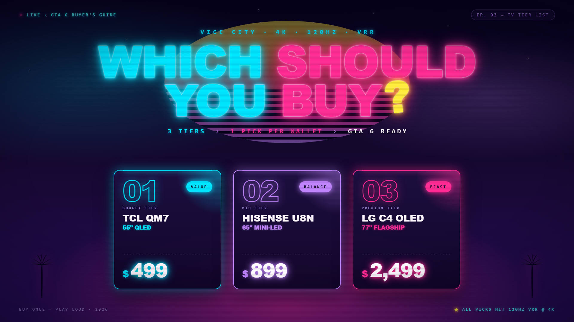 GTA 6 guide — buying decision guide