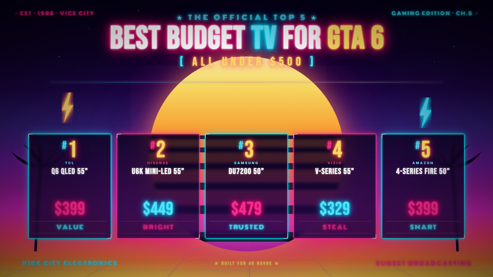 GTA 6 guide — ranked product picks