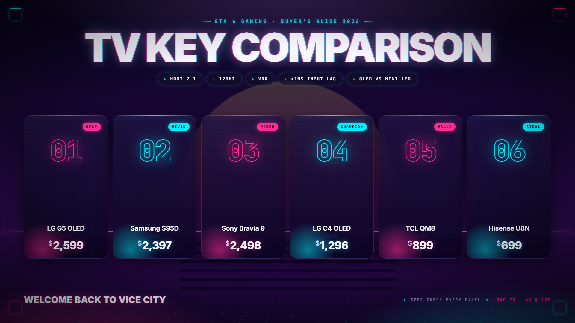 GTA 6 guide — key comparison and features
