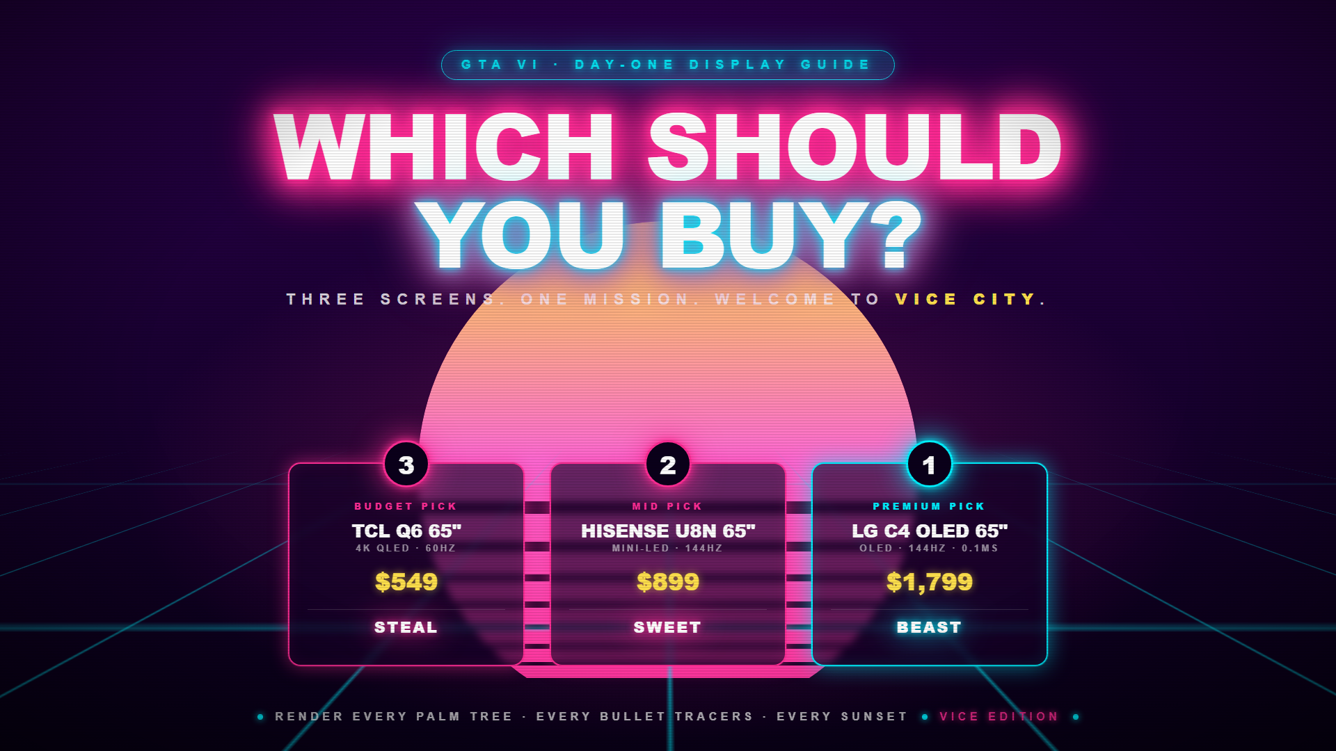 GTA 6 guide — buying decision guide