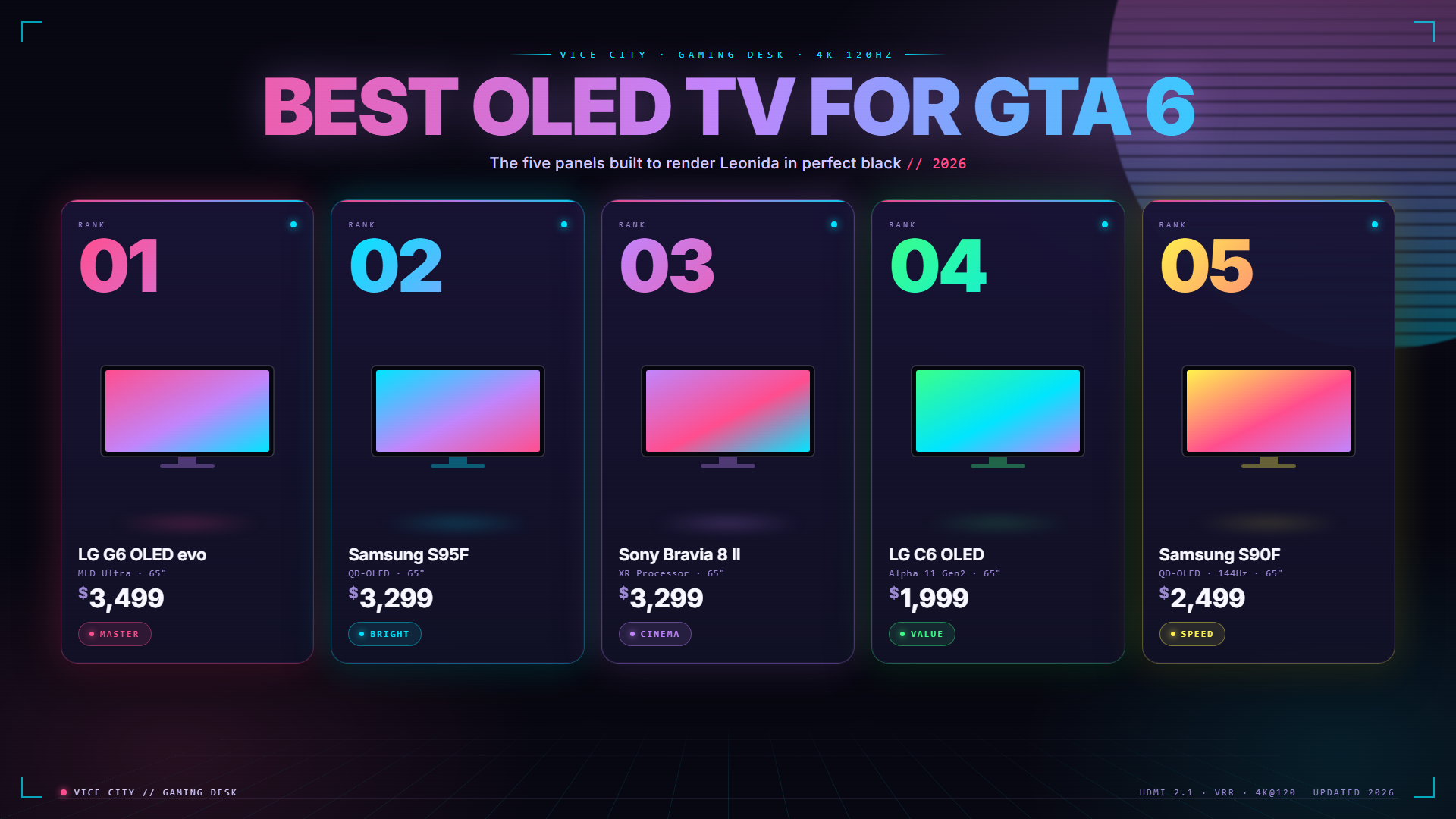 GTA 6 guide — ranked product picks