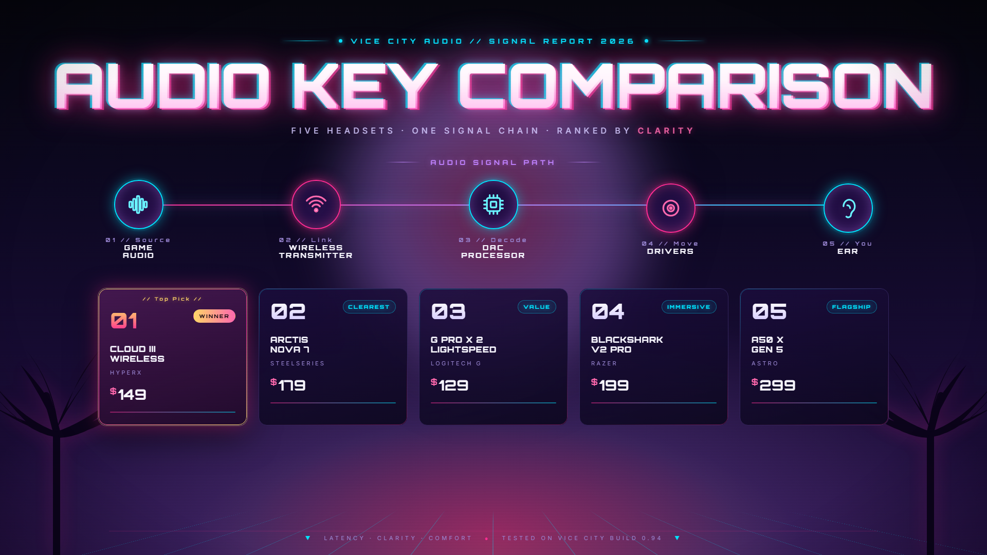 GTA 6 guide — key comparison and features