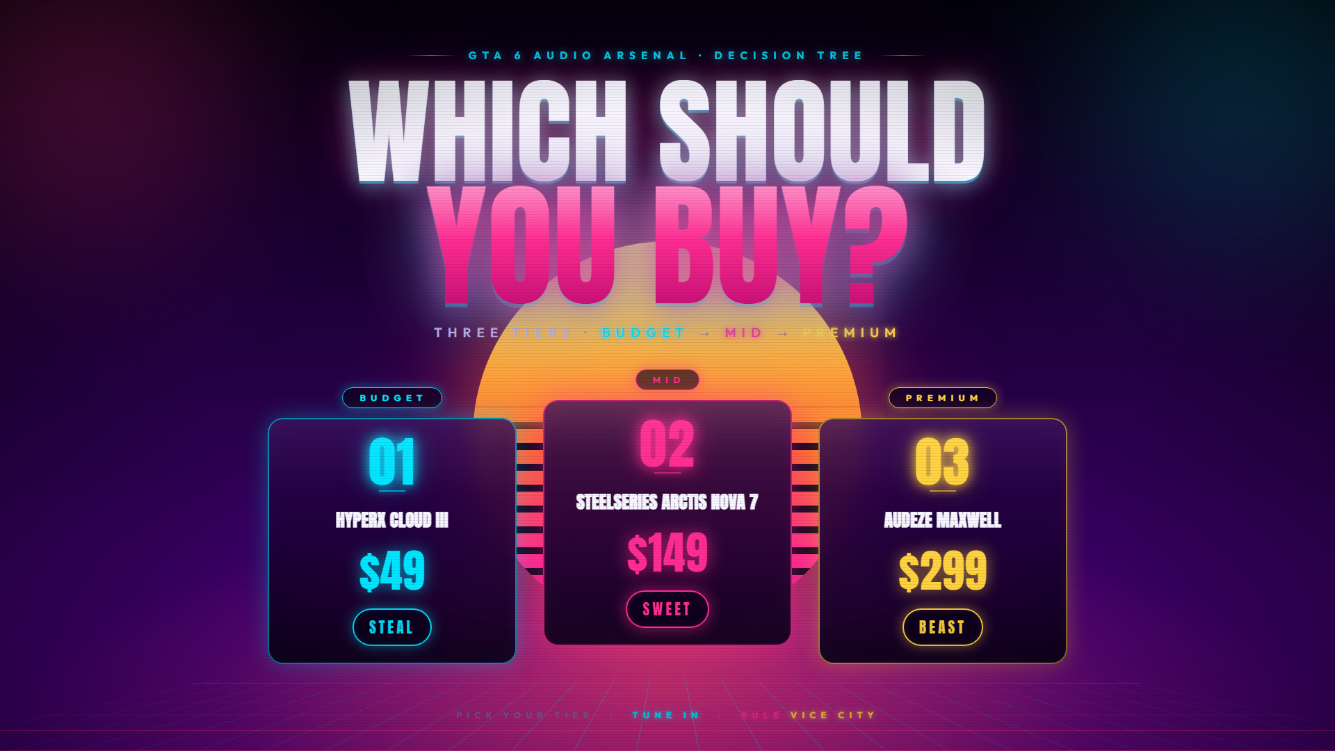 GTA 6 guide — buying decision guide