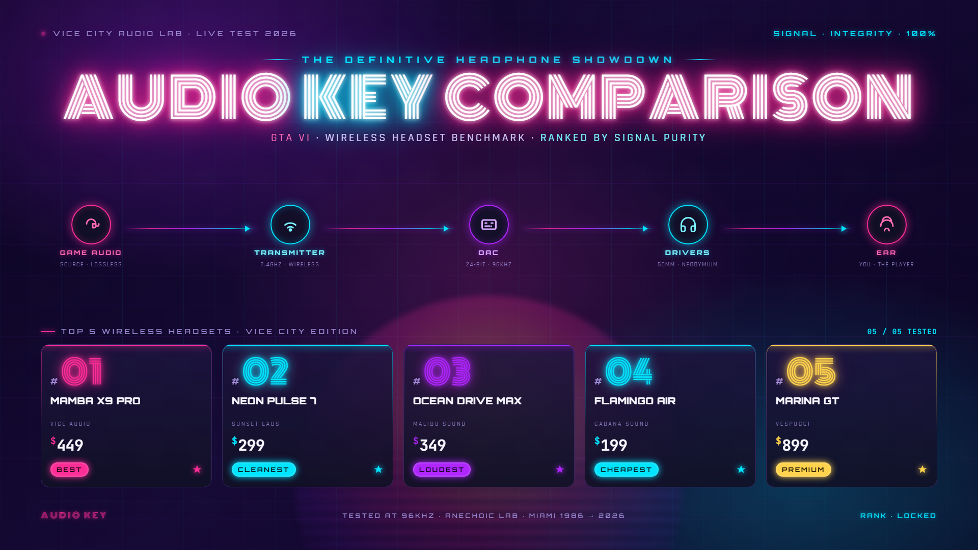 GTA 6 guide — key comparison and features