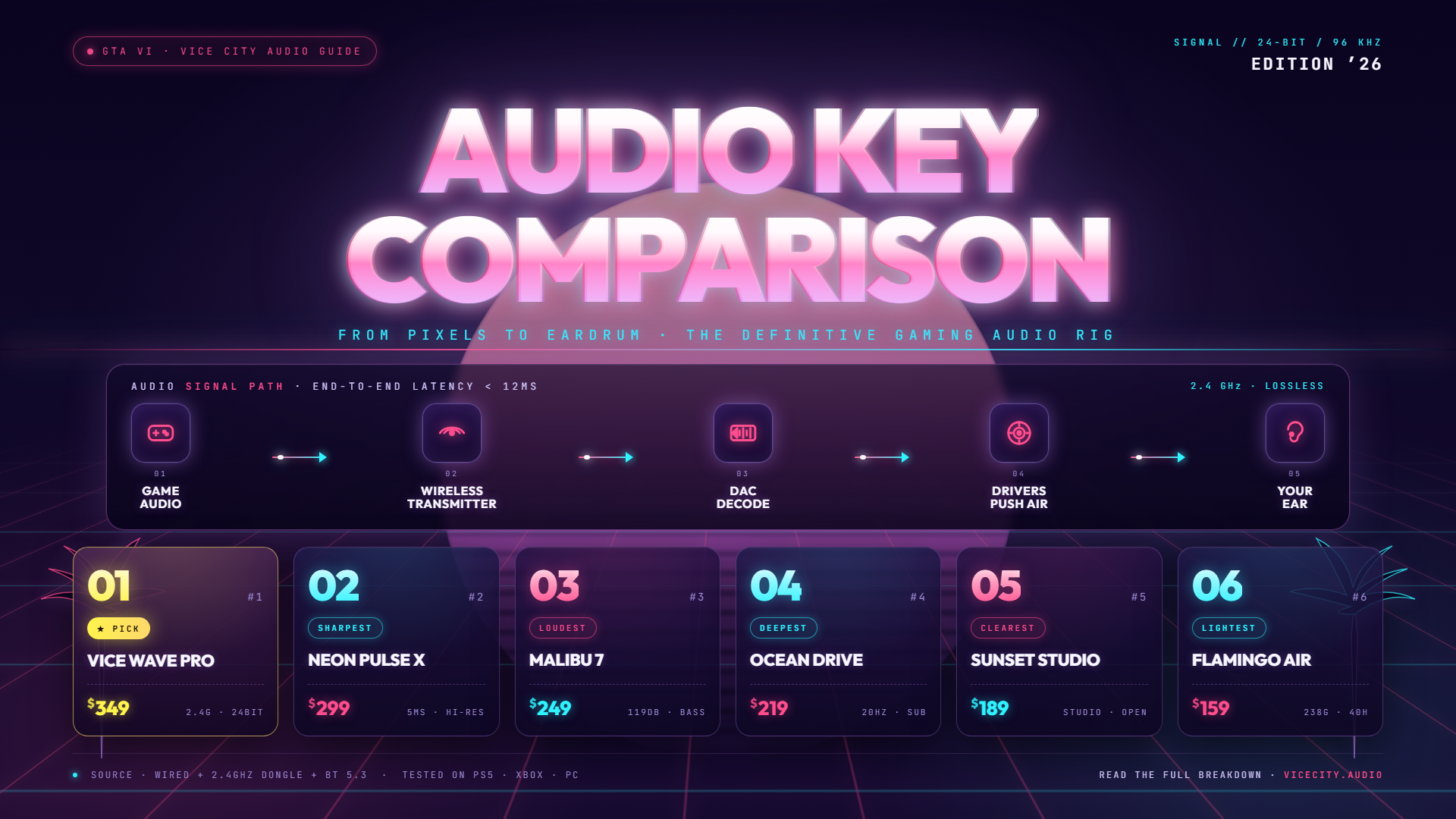 GTA 6 guide — key comparison and features