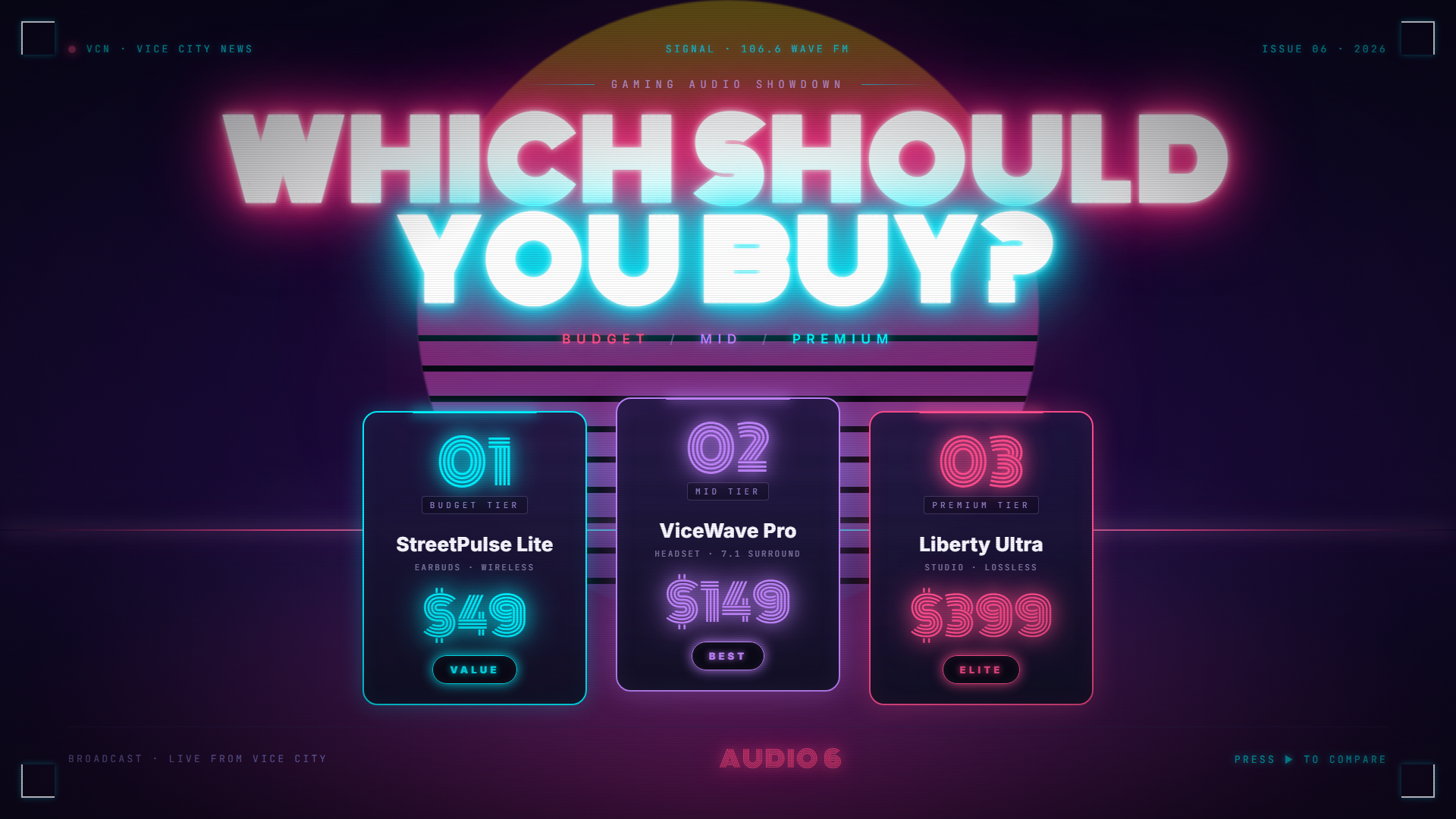 GTA 6 guide — buying decision guide
