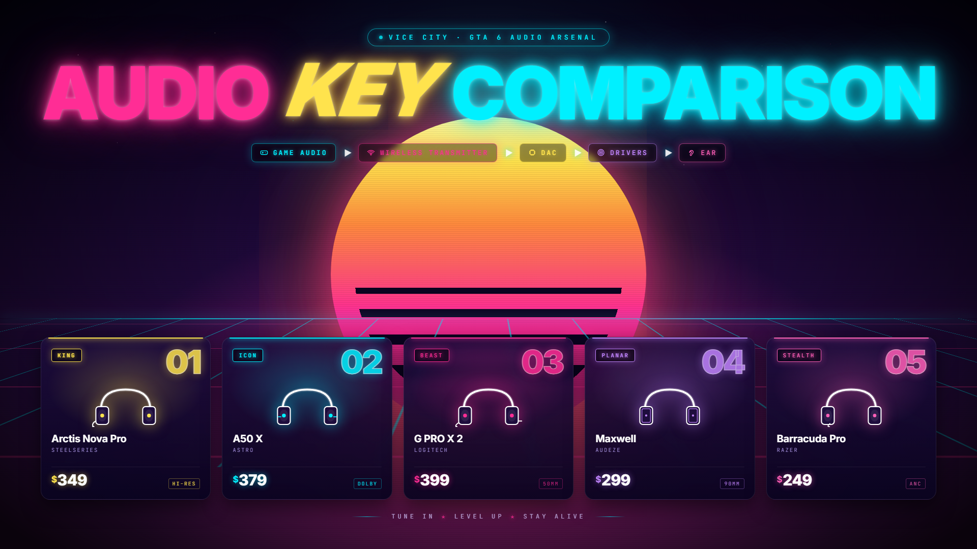 GTA 6 guide — key comparison and features