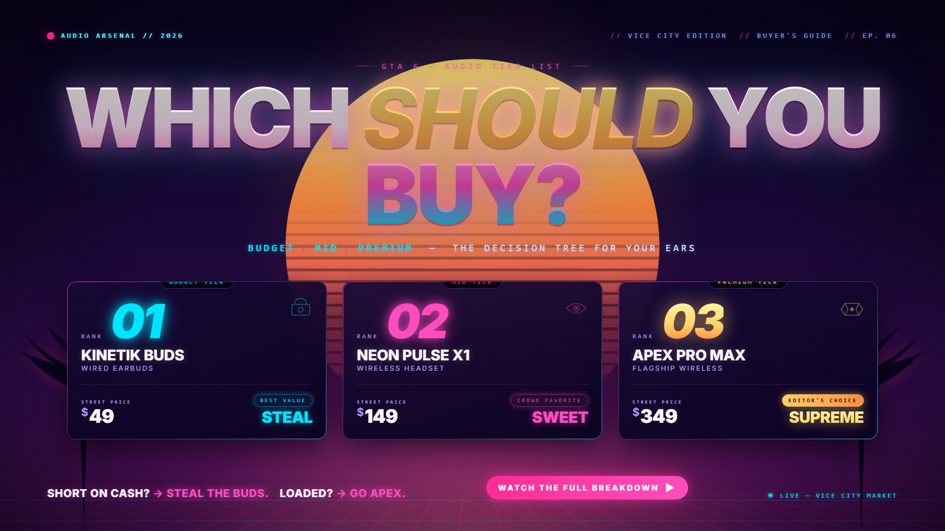 GTA 6 guide — buying decision guide