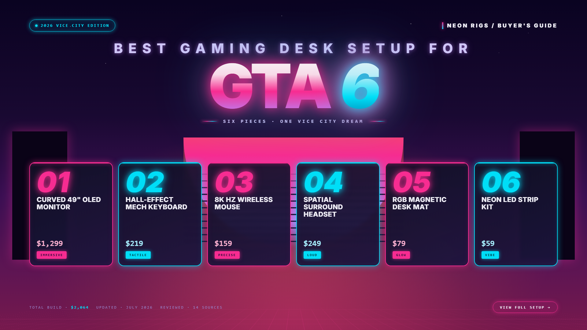 GTA 6 guide — ranked product picks