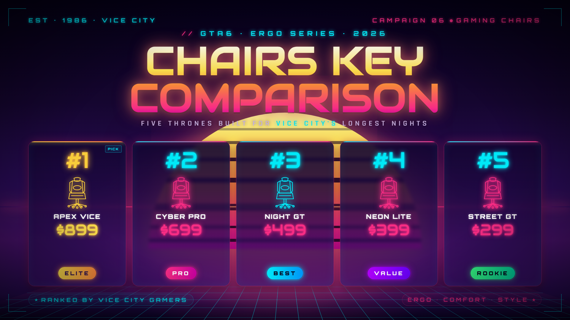GTA 6 guide — key comparison and features