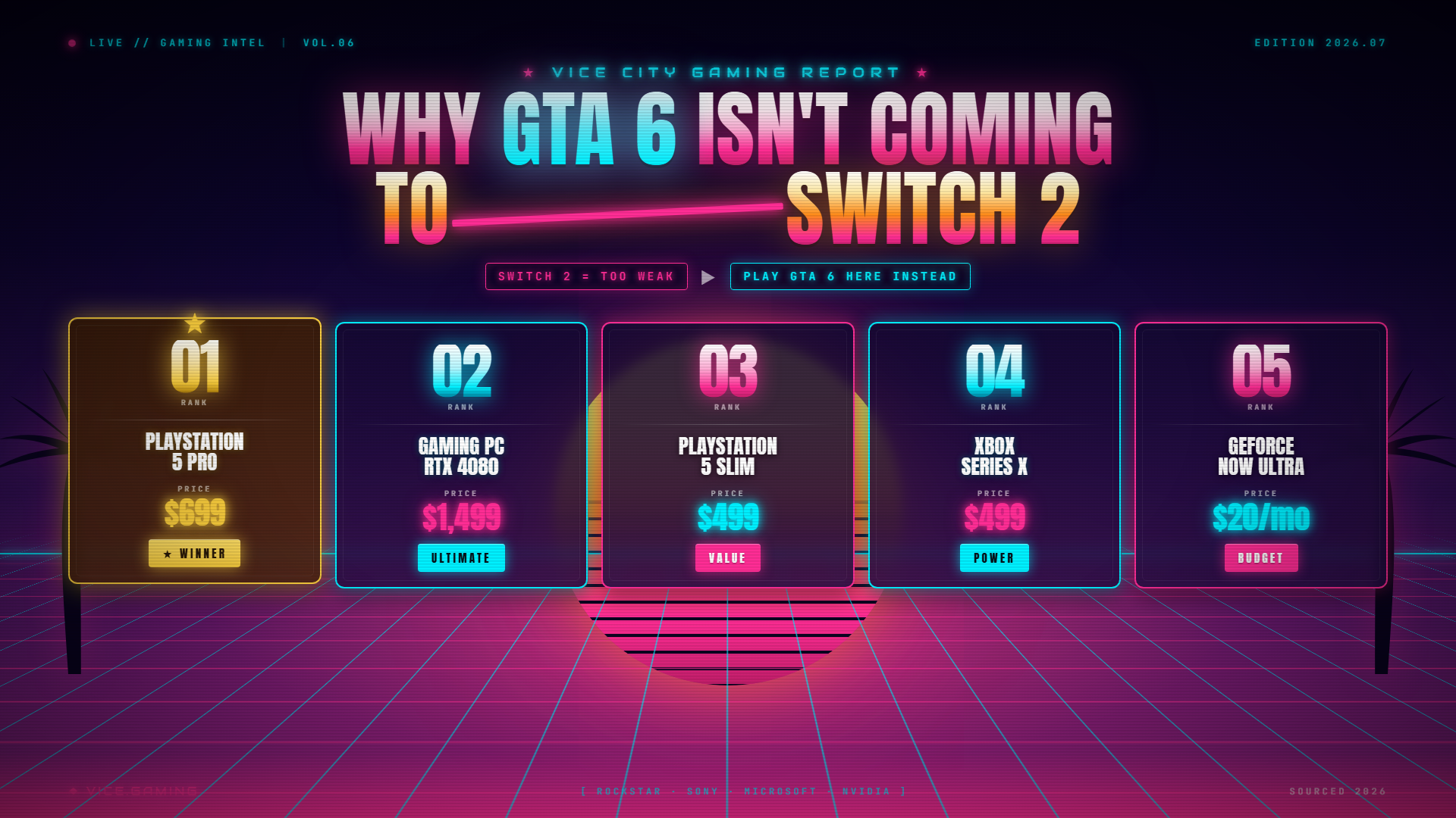 GTA 6 guide — ranked product picks