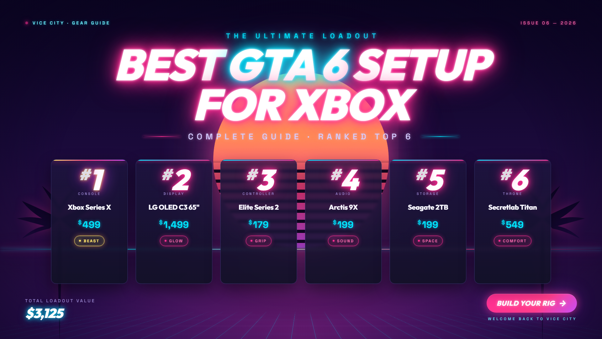 GTA 6 guide — ranked product picks