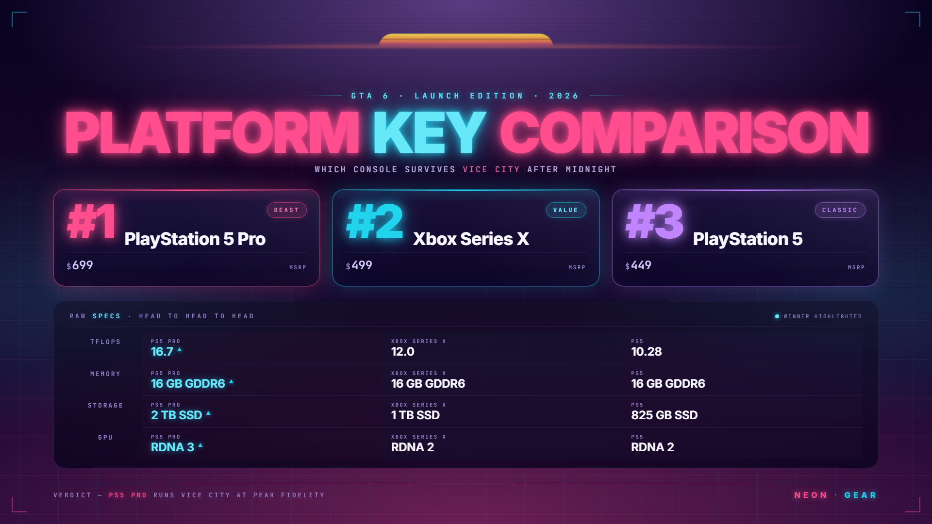 GTA 6 guide — key comparison and features