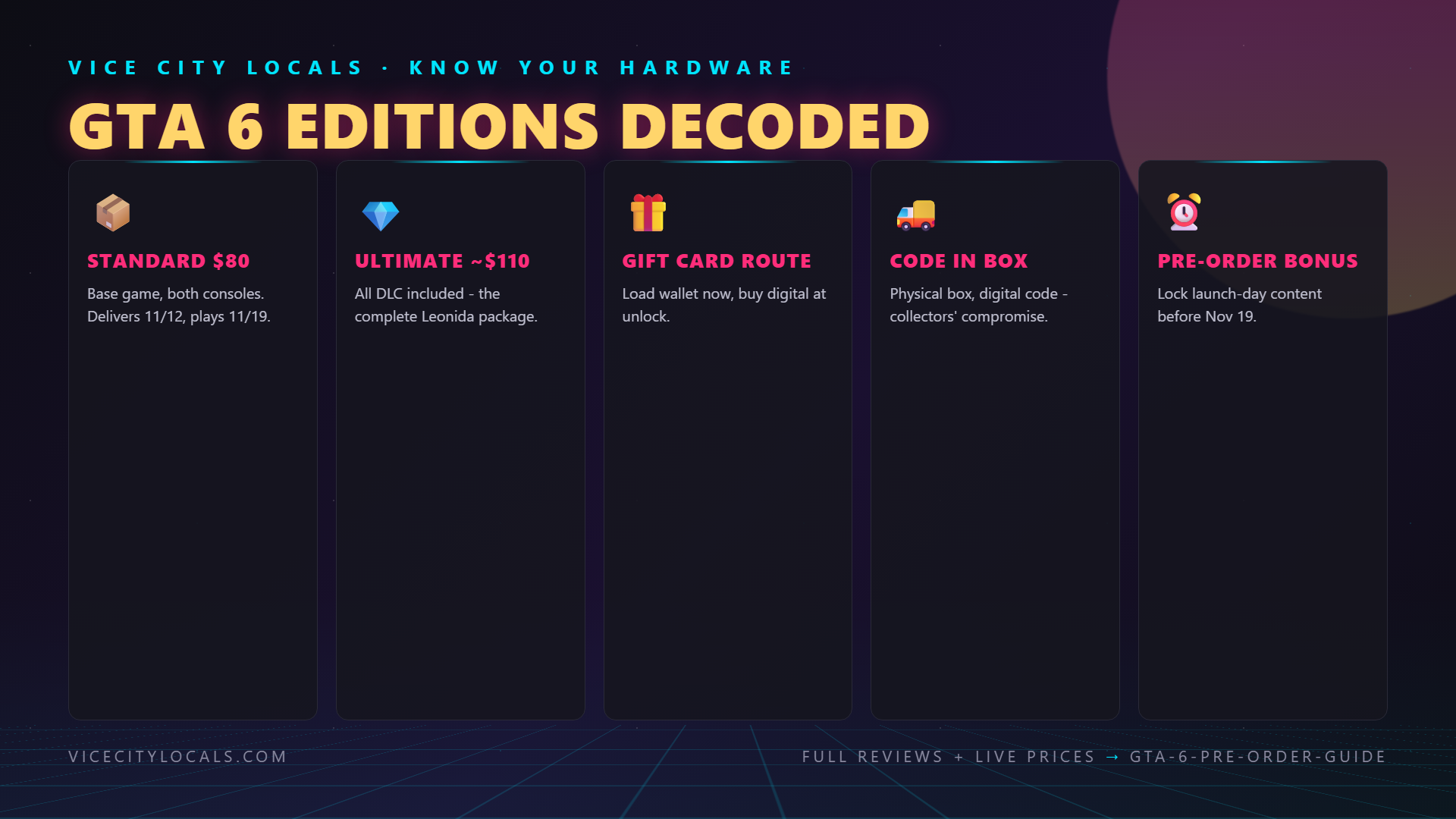 GTA 6 guide — key comparison and features