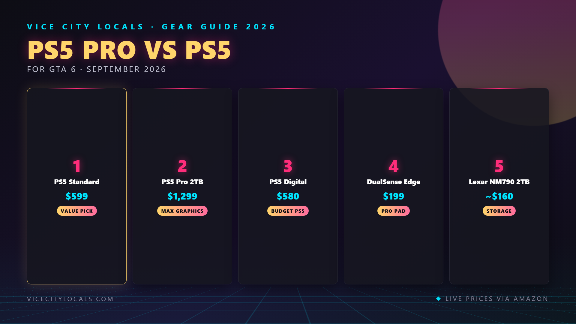 GTA 6 guide — ranked product picks
