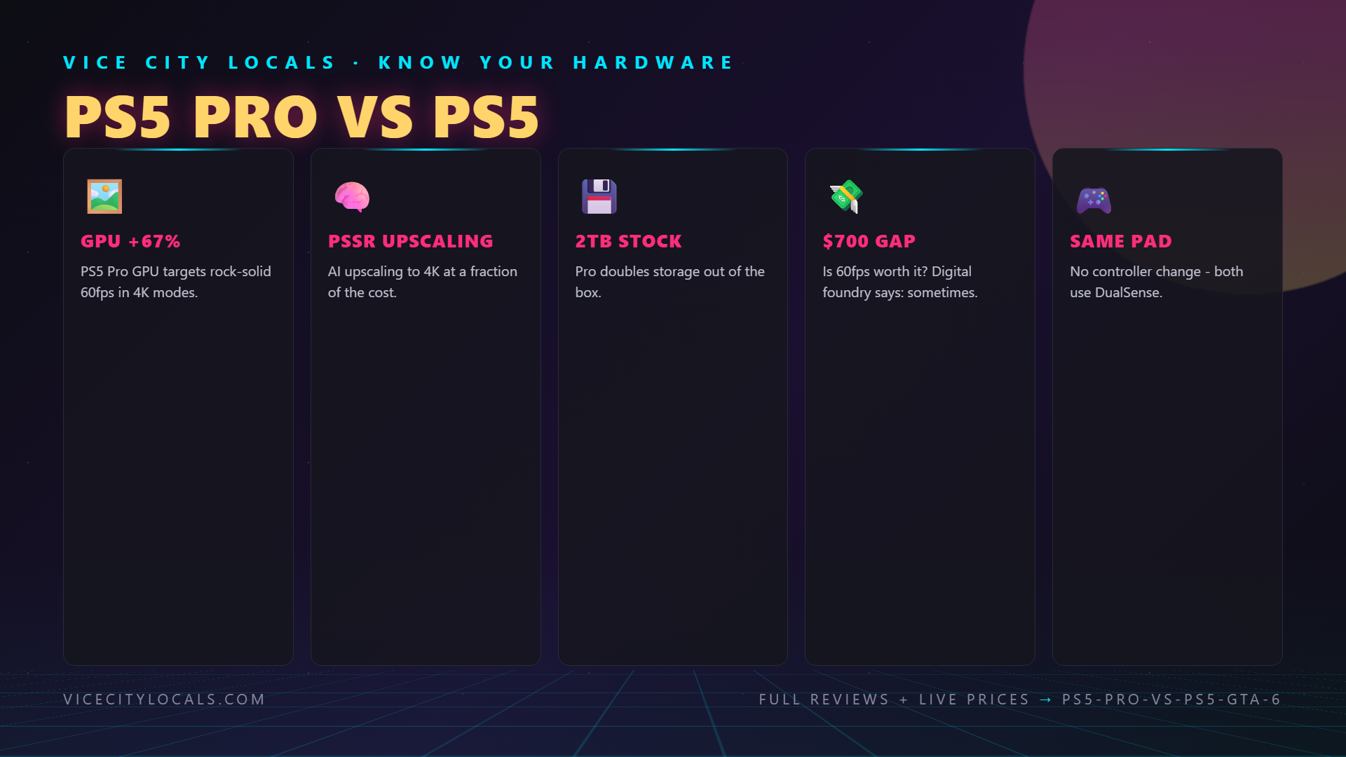 GTA 6 guide — key comparison and features
