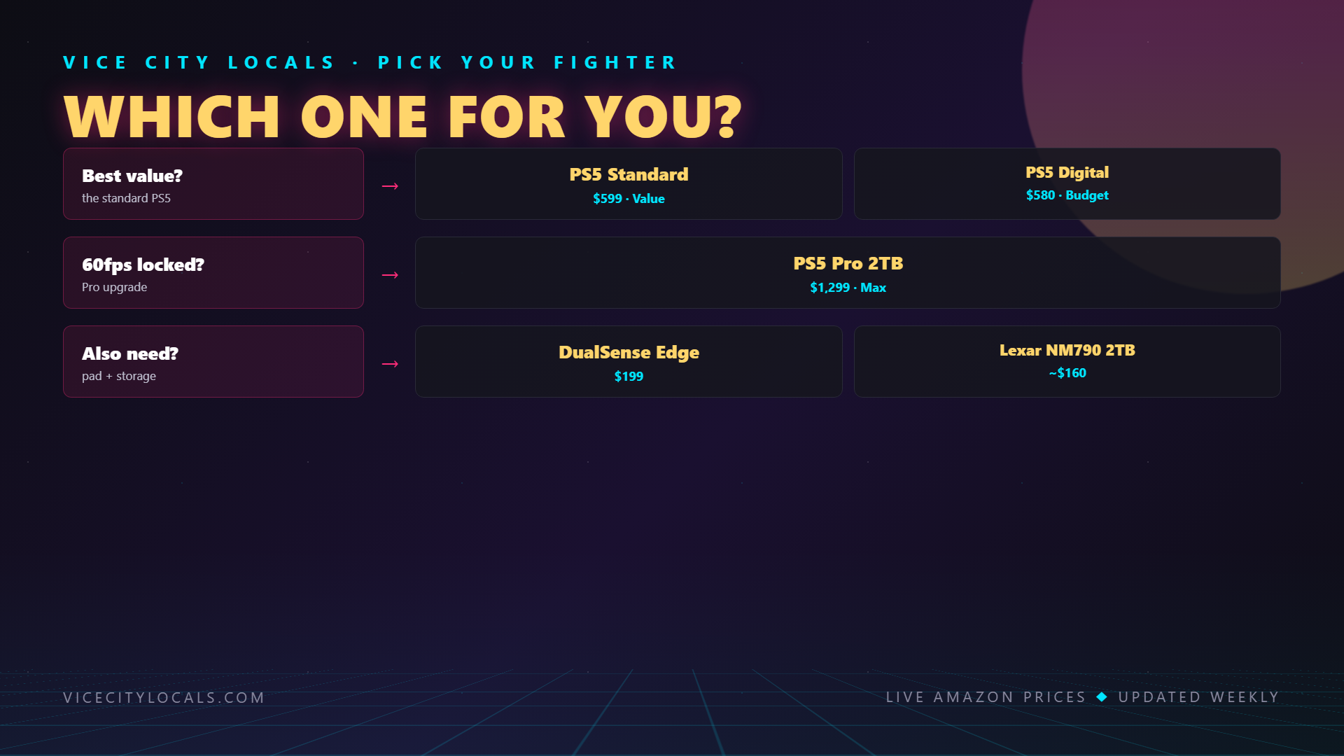GTA 6 guide — buying decision guide