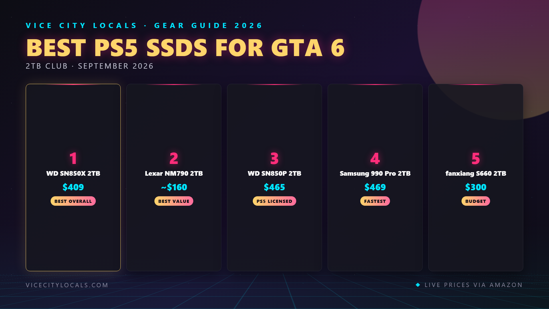 GTA 6 guide — ranked product picks