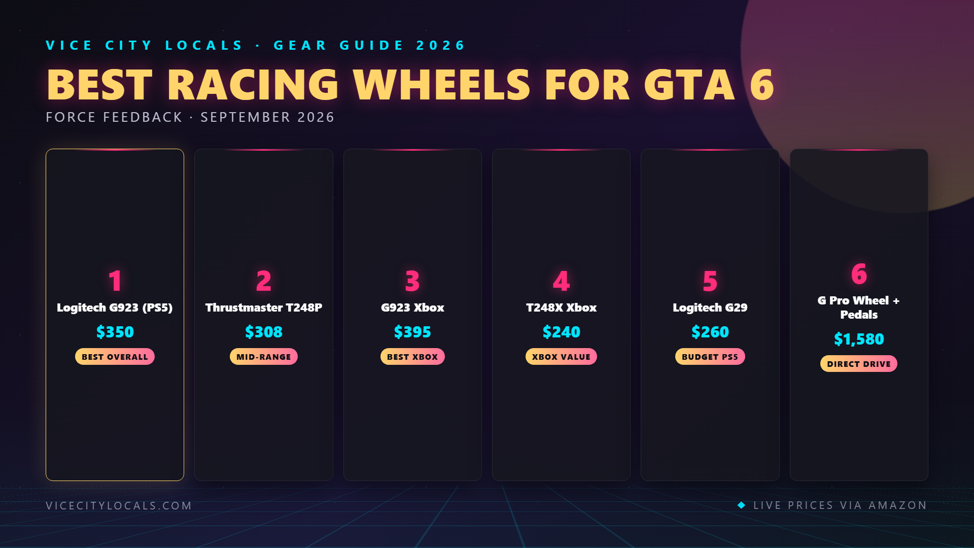 GTA 6 guide — ranked product picks