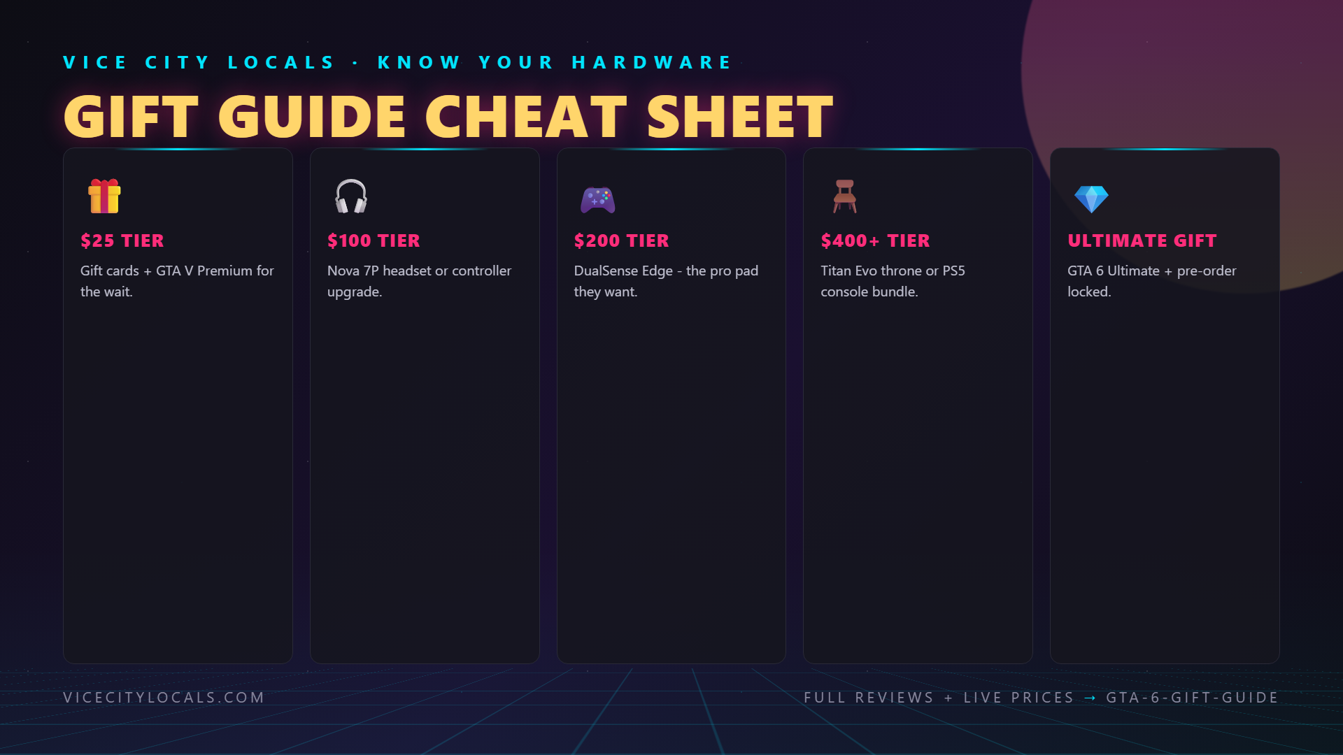 GTA 6 guide — key comparison and features