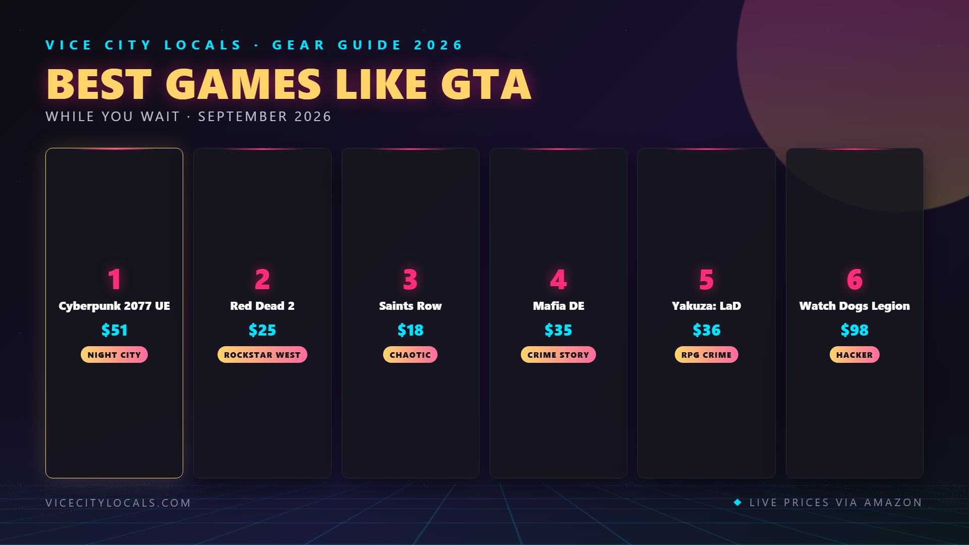 GTA 6 guide — ranked product picks