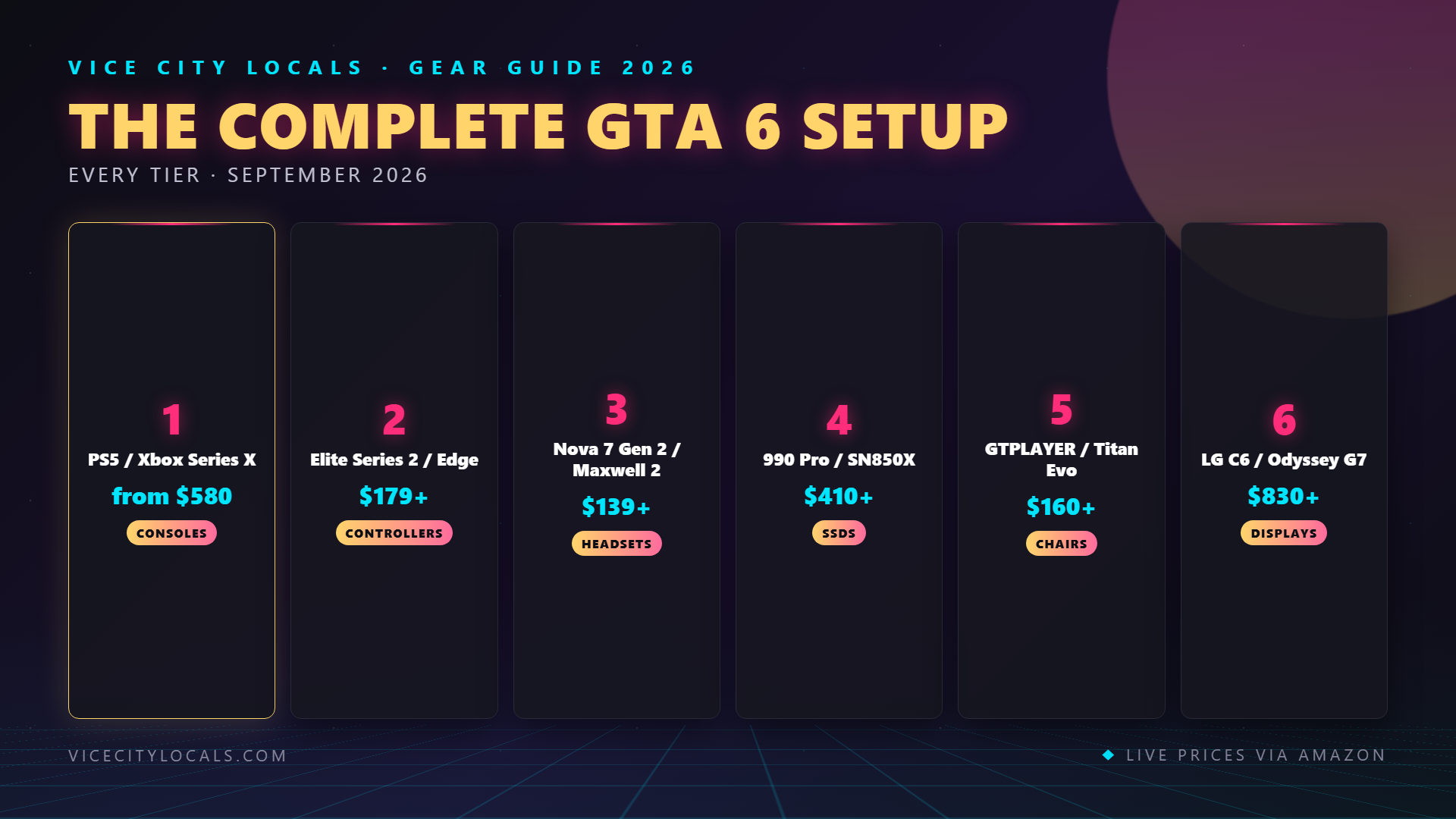 GTA 6 guide — ranked product picks