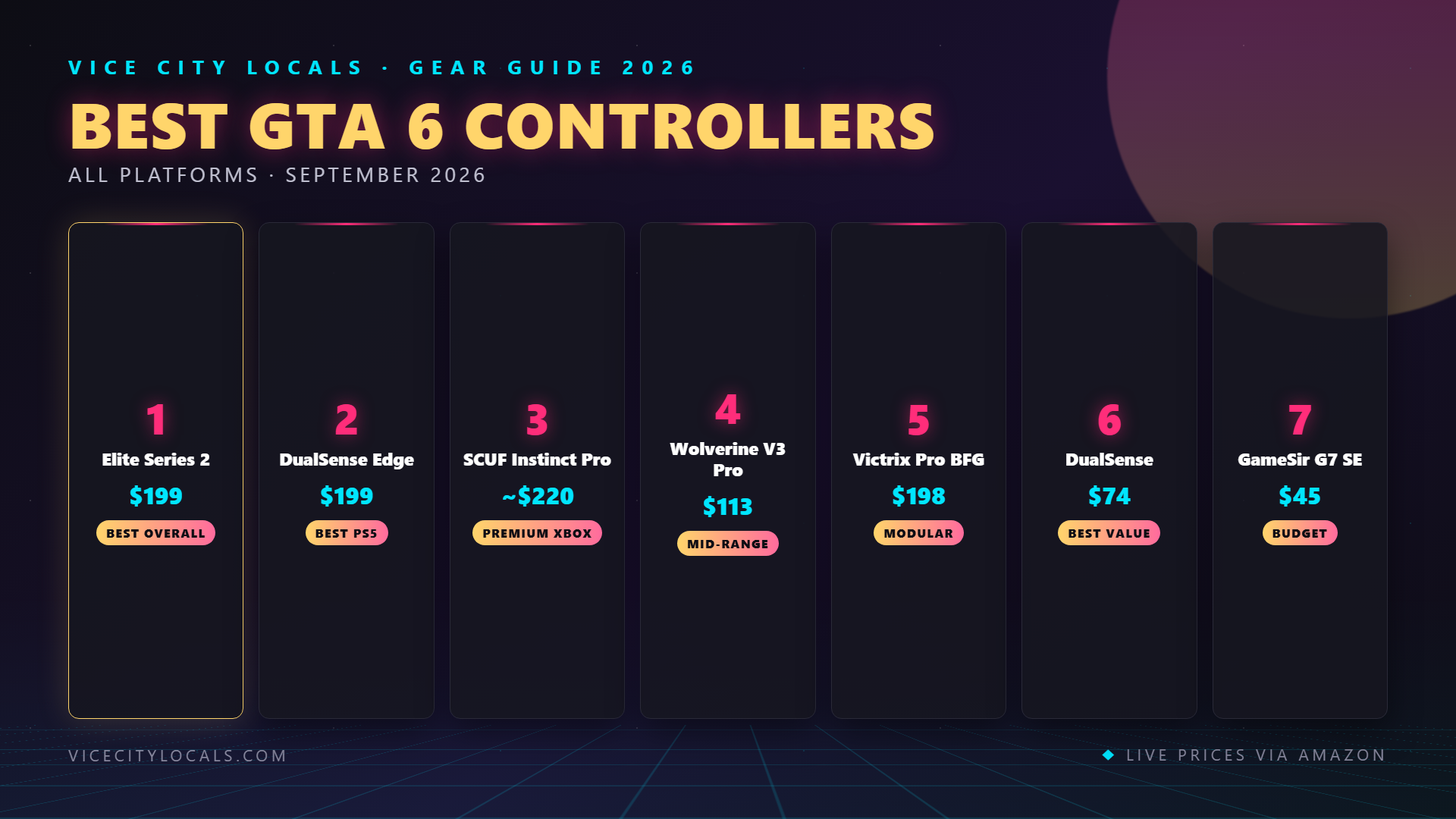 GTA 6 guide — ranked product picks