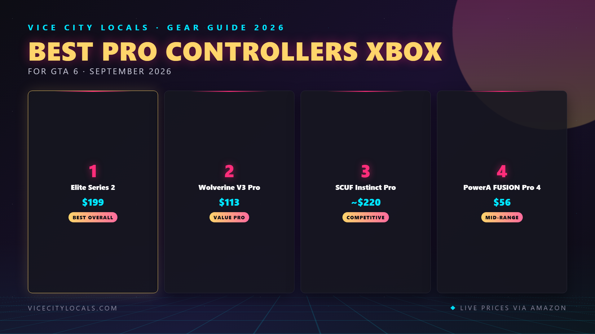 GTA 6 guide — ranked product picks